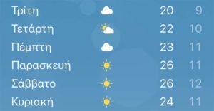 Με τι καιρό θα κάνουμε Μεγάλη Βδομάδα και Πάσχα στη Λάρισα